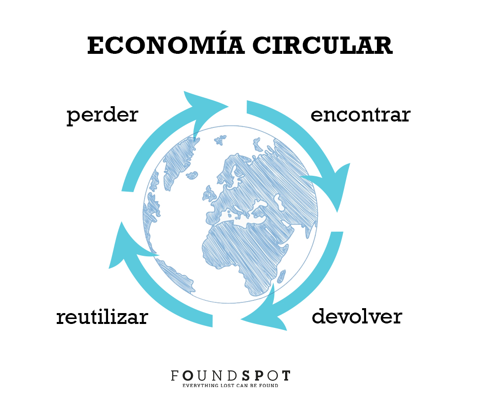 Economía circular Fuente Foundspot